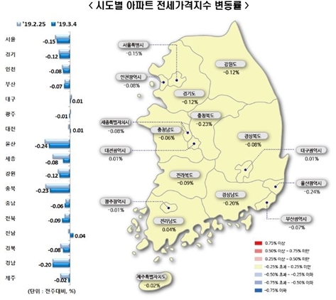 NSP통신- (한국감정원)