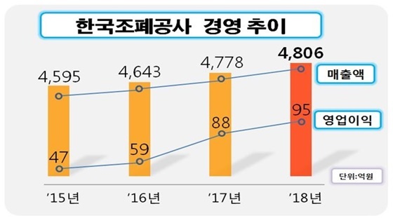 NSP통신- (한국조폐공사)