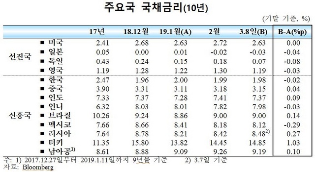 NSP통신- (한국은행)