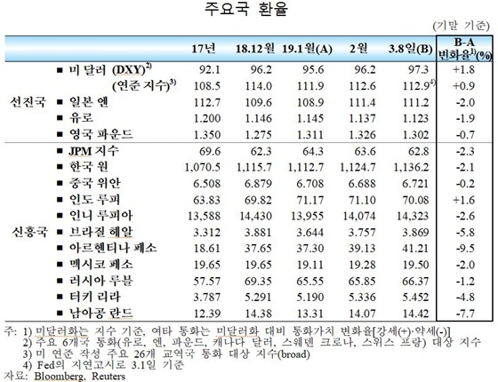 NSP통신- (한국은행)