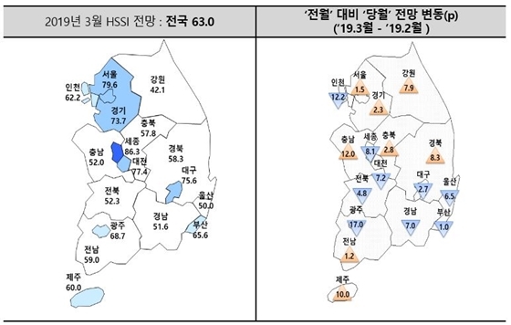 NSP통신- (주택산업연구원)