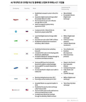 [NSP PHOTO]체인파트너스 리서치 글로벌 ICT기업이 블록체인 대중화 이끌 것