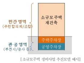 [NSP PHOTO]대한건설협회, 원도심 노후주택지역 재생 토론회 개최