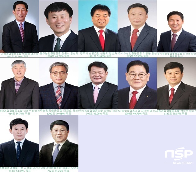 NSP통신-경주시 제2회 전국 동시 조합장선거 당선자. (권민수 기자)