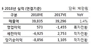 [NSP PHOTO]한빛소프트, 2018년 흑자전환…게임·교육·블록체인 등 다양한 사업 전개