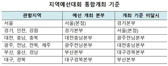 NSP통신- (한은)