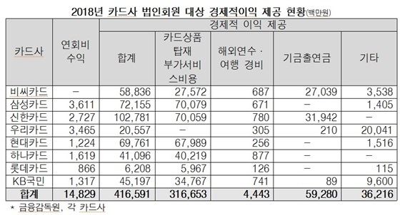 NSP통신- (이학영 의원실)