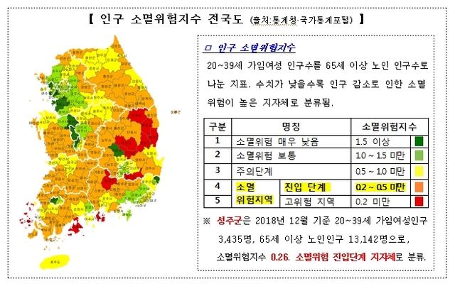 NSP통신- (성주군)