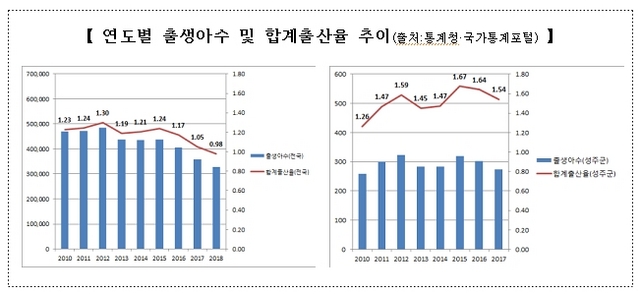 NSP통신- (성주군)