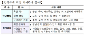 [NSP PHOTO]경북도․행정안전부, 2019 국민이 직접 디자인하는 민생규제 공모... 5월 17일까지