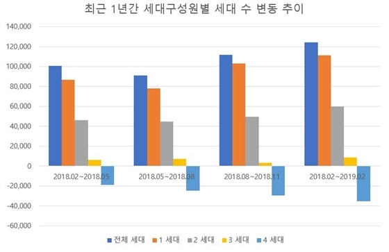 NSP통신- (윤민영 기자(자료출처: 행정안전부))