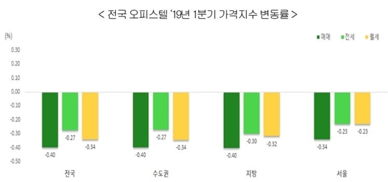 NSP통신- (한국감정원)