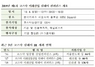 [NSP PHOTO]한국거래소, 1차 코스닥 미래산업 릴레이 컨퍼런스 개최…100개 기업참여
