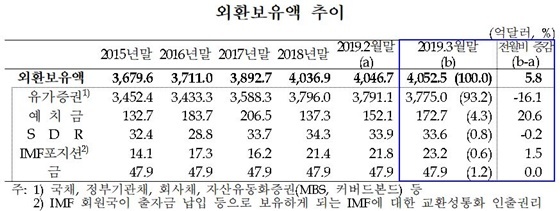 NSP통신- (한은)