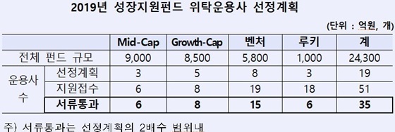 NSP통신- (산은)