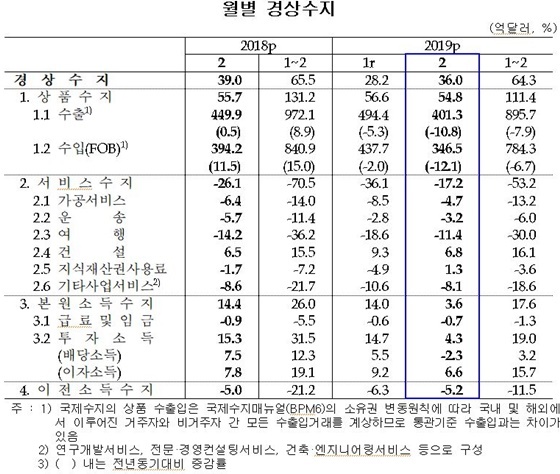 NSP통신- (한은)