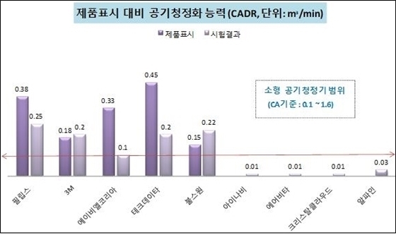 NSP통신- (공정거래위원회)