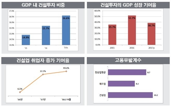 NSP통신- (대한건설협회)