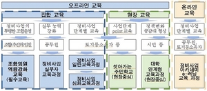 [NSP PHOTO]서울시, 정비사업 추진위·임원 전문성 강화교육 개강