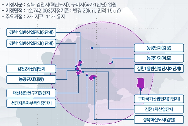 NSP통신-경북 국가혁신클러스터 지구지정 현 (경북테크노파크)