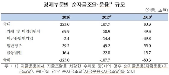 NSP통신- (한은)