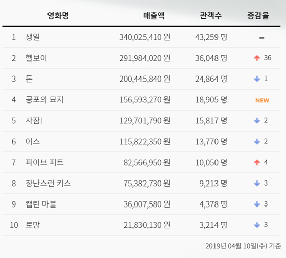 NSP통신- (영화진흥위원회 통합전산망)