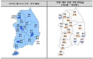 [NSP PHOTO]4월 HOSI 전망치 68…경기·영남 입주물량 82.4%로 리스크 강화 필요