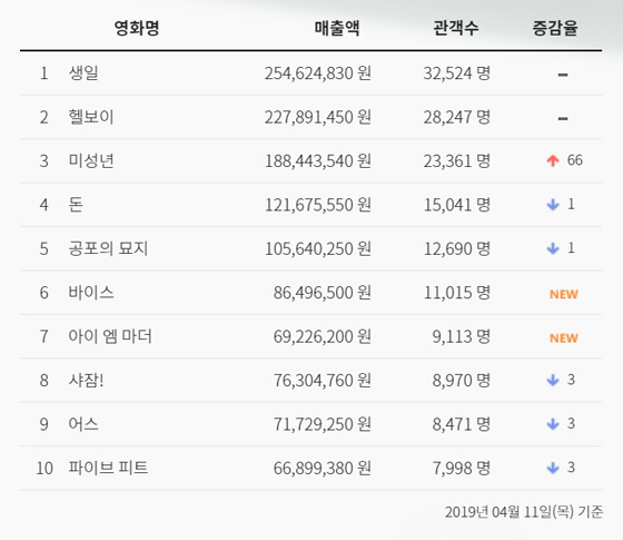 NSP통신- (영화진흥위원회 통합전산망)