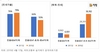 [NSP PHOTO][그래프속이야기] 서울 새아파트 전세가율 71%…면적 좁을수록 증가