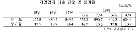 NSP통신- (심재철의원실)