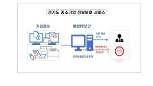 [NSP PHOTO]경기도, 중소기업 정보보호 서비스 사업 참여기업 모집