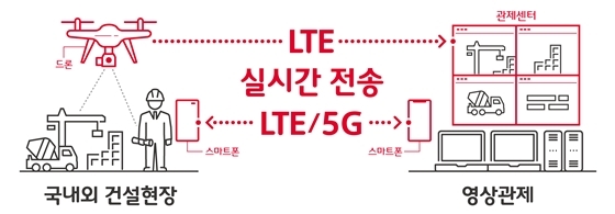 NSP통신-T 라이브 캐스터를 적용한 현장 모니터링 인포그래픽 (현대건설)