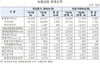 [NSP PHOTO]농협금융지주, 1분기 순익 4327억…전년동기比 10.9%↑