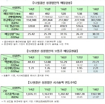 [NSP PHOTO]최근 5개년간 상장법인 배당기업↑·배당규모 확대…총 배당금 전년비 9.23%↑