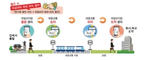 [NSP PHOTO]포항시, 2019년 광역알뜰교통카드 시범사업 참가자 모집