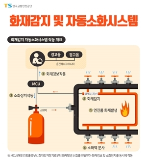 NSP통신-(인포그래픽)화재감지 및 자동소화시스템 개요 (한국교통안전공단)