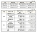 [NSP PHOTO]2021학년도 대학입학전형…모집↓‧정시비율소폭↑‧특별전형↑