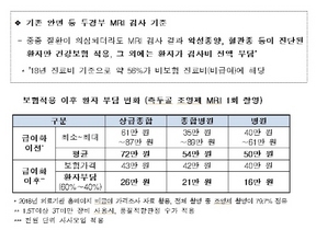 [NSP PHOTO]안면 등 두경부 MRI건강보험 확대 적용…진단 후에도 기간‧적용횟수 확대