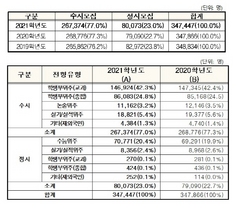 [NSP PHOTO]2021학년도 대학입학전형…모집↓‧정시비율소폭↑‧특별전형↑