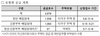 [NSP PHOTO]LH, 청년·신혼부부 대상 매입임대주택 2676가구 공급