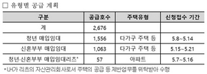 [NSP PHOTO]LH, 청년·신혼부부 대상 매입임대주택 2676가구 공급