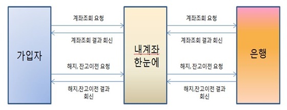 NSP통신- (금감원)