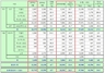 [NSP PHOTO]쌍용차, 4월 1만2281대 판매…전년比 12.4%↑