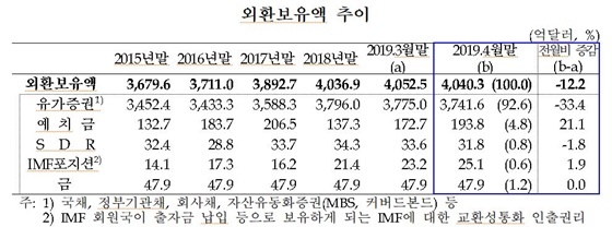 NSP통신- (한국은행)