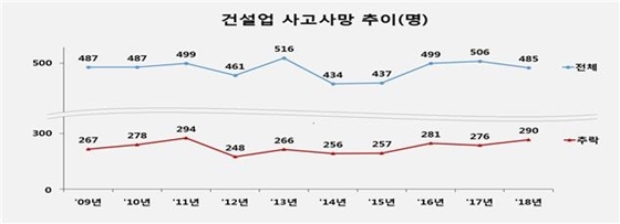 NSP통신- (고용노동부)