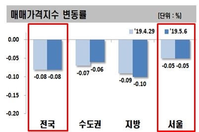 NSP통신- (한국감정원)