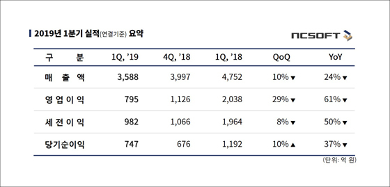 NSP통신- (엔씨소프트)