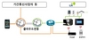 [NSP PHOTO][그림속이야기] LH 공공주택에도 스마트홈 구축…무선 IoT 도입