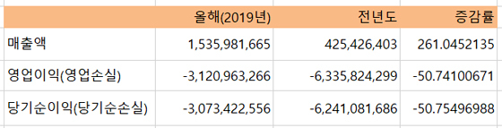 NSP통신- (전자공시)