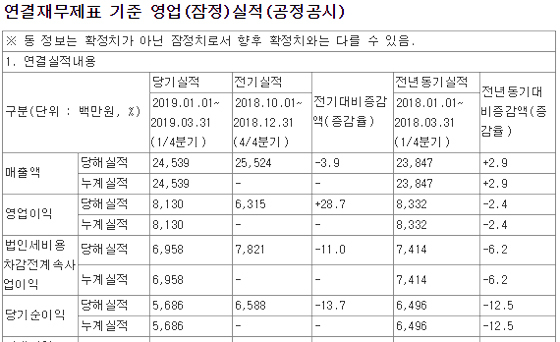 NSP통신- (전자공시)